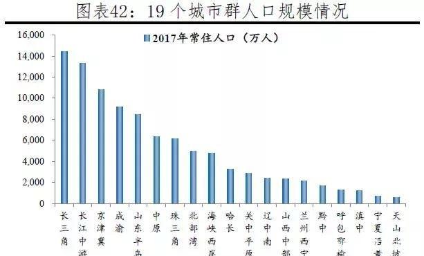 中国城市发展潜力百强榜公布！福建这些城市上榜