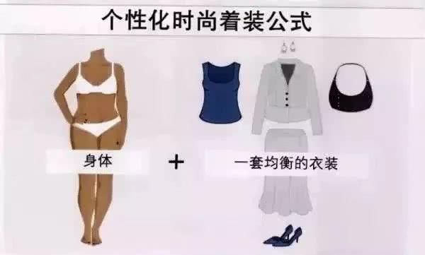  完美形体服饰搭配圣@如何避免成为“明星同款买家秀”——4步找到犹如高级定制的小裙子！