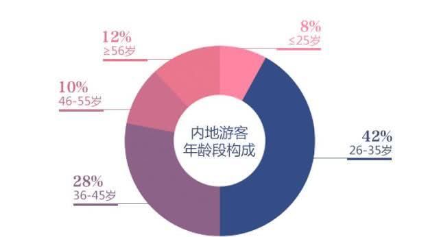 游客总量20年翻5倍！是时候去澳门吃吃逛逛了