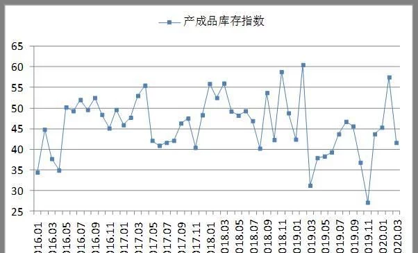 3月钢铁PMI显示：市场供需有所增长 行业运行趋于回升