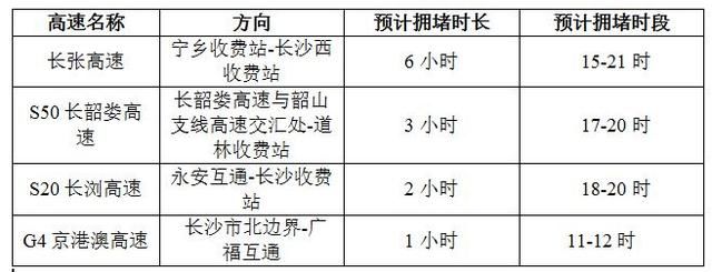  [踏青]扫墓、踏青、逛街，长沙人必看这份清明小长假避堵指南