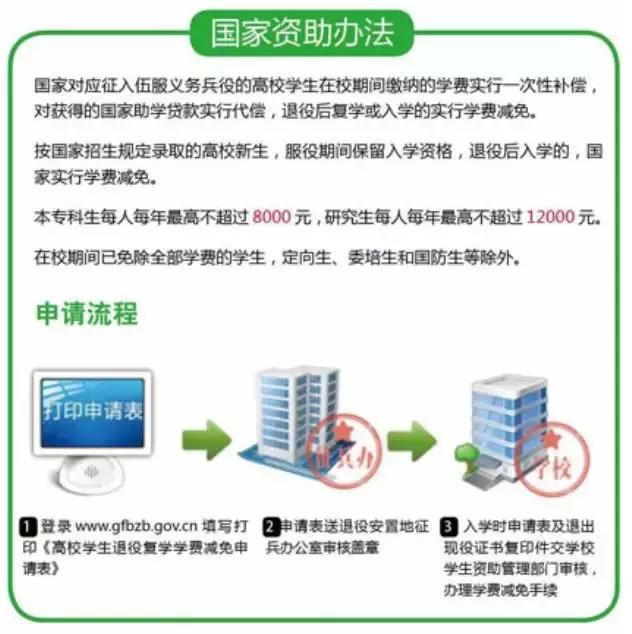 国家发钱啦！不限户籍！最高补贴88150元！还有一个好消息