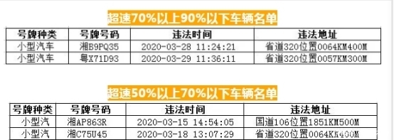 『交警』时刻注意！株洲交警曝光一批超速、闯红灯车辆