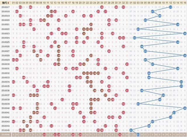 双色球18047期老大预测:蓝球小数值呈现弱势