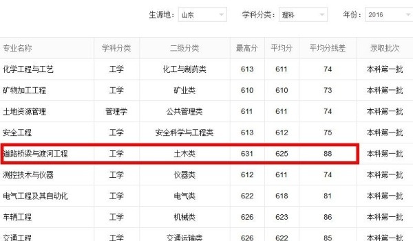 港珠澳大桥正式开通，总工程师原来是这所大学毕业的
