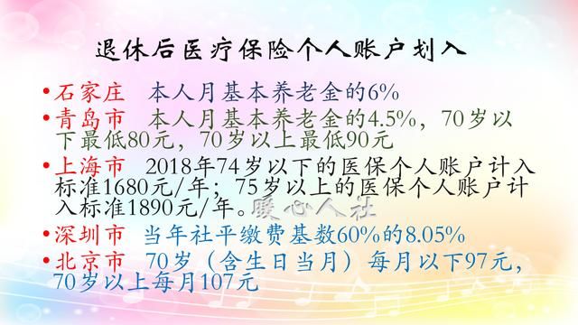 职工医保退休人员每月返多少钱？全国医保有哪些不一样的地方？