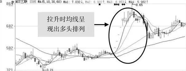 20年操作经验揭秘庄家技巧:涨停板战法，涨停板惊人，95%准确率