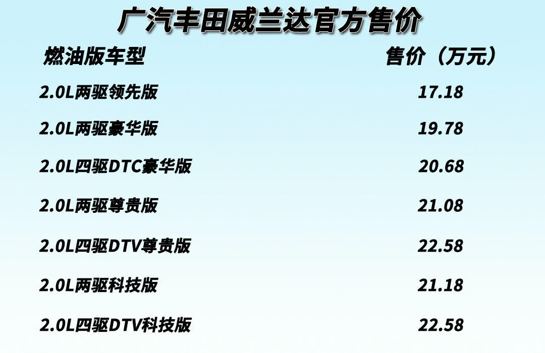  [混动版车型]12款车型该怎么选？广汽丰田威兰达新车解析与购车推荐