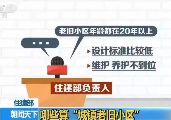国家发话！这些小区要改造了！河南有地方已经开始了...