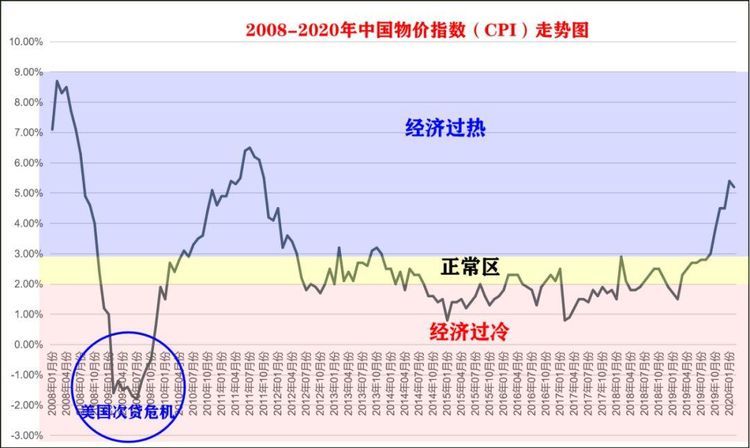  把钱投放到市场上■为什么经济危机以后货币都会贬值？