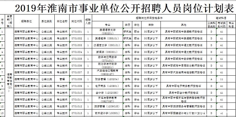  [报名时间]安徽事业单位1375个事业编，你知道吗？