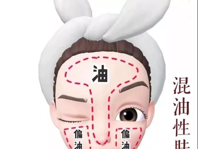  『肌肤表面』春天来了,要从头到脚精神焕发