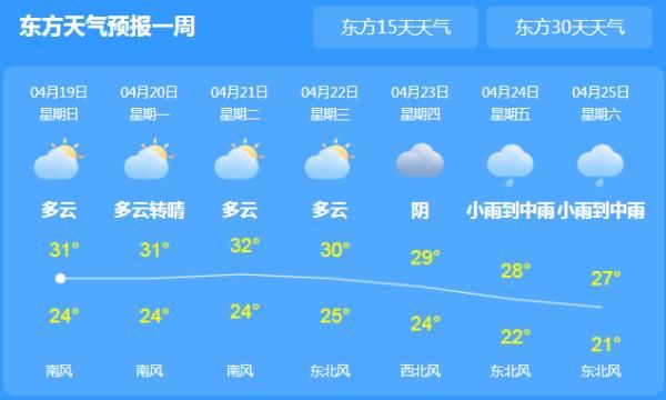  中沙黄岩岛@最高温38℃！海南未来三天将迎来“高温日”，但高温之后……