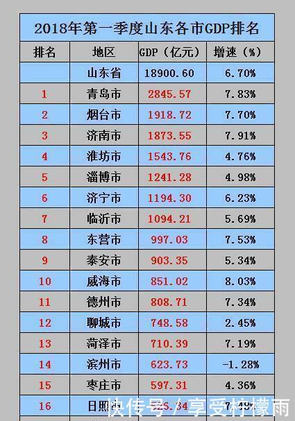  第一次：莱芜被山东省会济南合并, 其实这并不是第一次