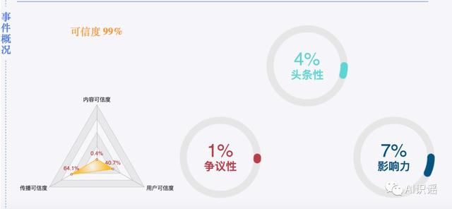 今日识谣Top3:近日湖南都市频道曝光了“电力部门调高电压导致电