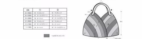  【图解】自从学会了编织，再也不看大牌包一眼，附7款手工编织包图解！
