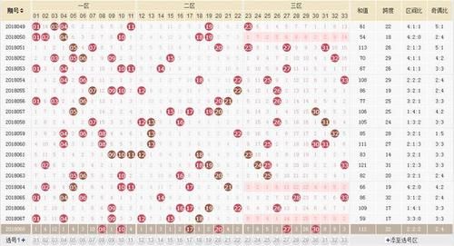 墨子-双色球18069期预测:最少180注500万大奖