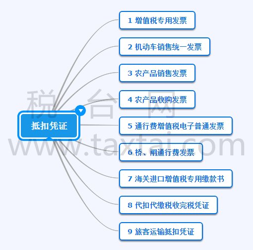  不需要发票■注意！这张收据不是发票，但是能入账，还能税前扣