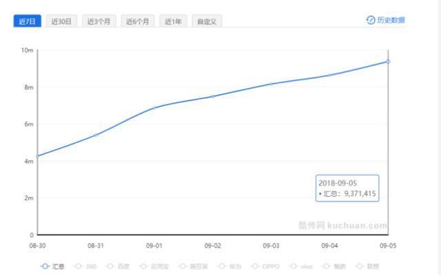 罗永浩辟谣近期会见微软；子弹短信要让一亿人导入熟人关系链！