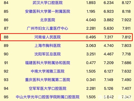 中国医院排行榜百强公布! 河南2所亚洲最大医院仅排25