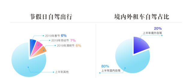 上半年租车自驾游人次超2.8亿，三亚、成都、广州最热门