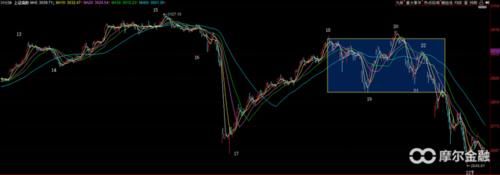  「中枢」回补缺口 关注G20会议