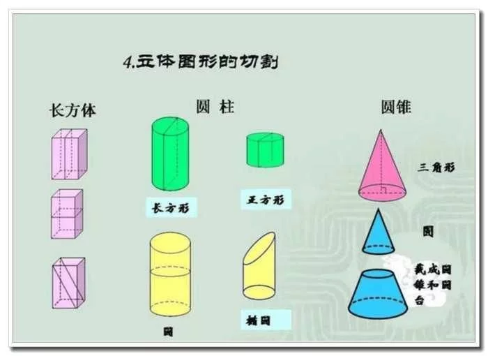 小学数学需要重点掌握的几何知识点总结, 建议家长替孩子们珍藏! - 行者 - wangkeqin 的博客 小学数学需要重点掌握的几何知识点总结, 建议家长替孩子们珍藏! - 行者 - wangkeqin 的博客