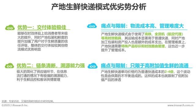 『应链发展分』2020年中国生鲜农产品供应链研究报告