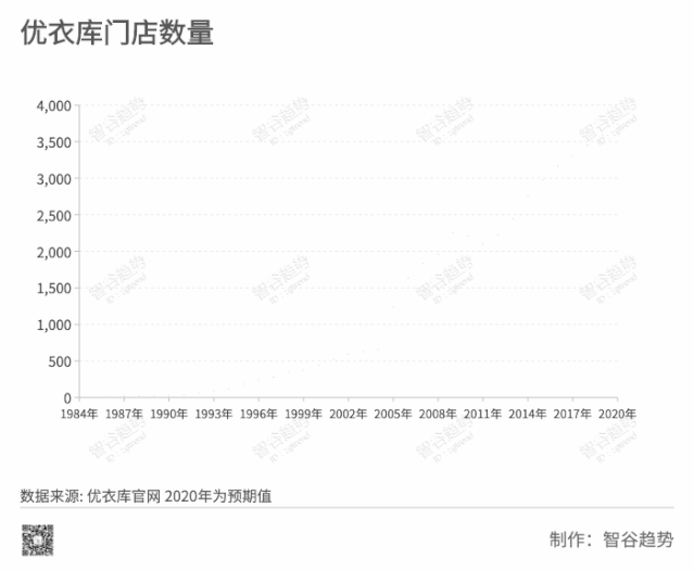  『平价』疫情过后，超级平价品牌崛起，或将迎来黄金十年
