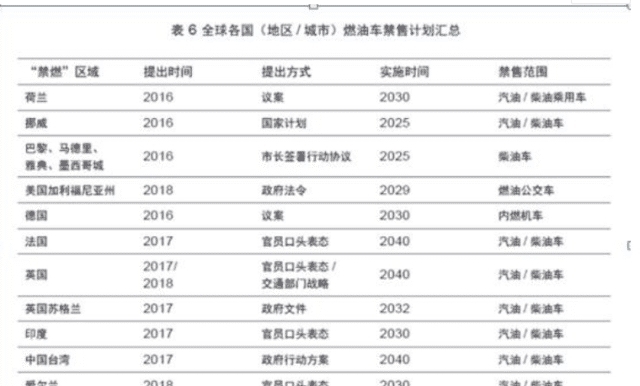  「时间」中国燃油车退出时间报告出炉，看完预计时间，车主哭了