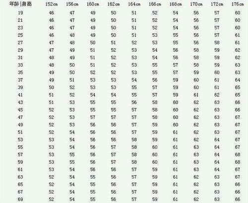 女子身高152-176cm标准体重对照表，别盲目减肥了，你或许并不胖