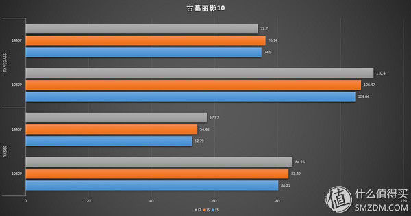 你真的懂选CPU?从RX 580到RX VEGA56实测游戏对CPU的依赖性