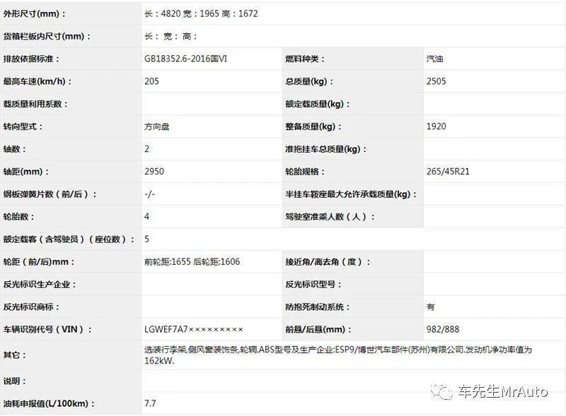  『领衔』值得期待！改款奔驰E、别克新SUV领衔，5款今年上市重点新车解读