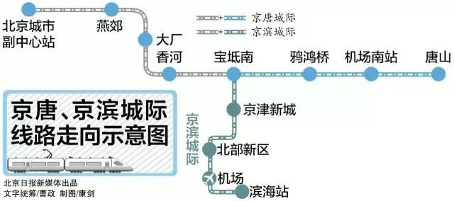  「车站」北京这一最大交通枢纽开工！廊坊城际铁路将可换乘三条