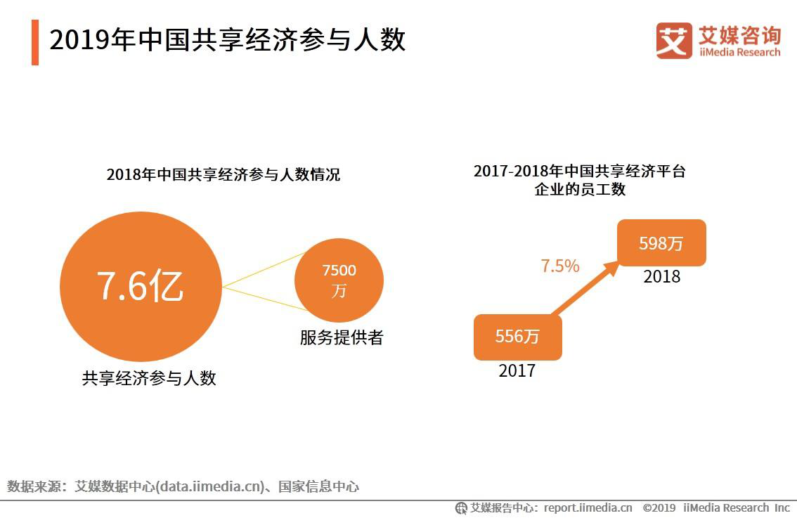 深圳地铁沿线有望实现共享停车,中国共享经济