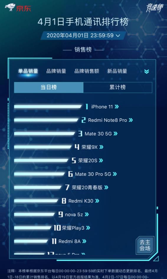  全系■全系“5G”加速，华米OV所欲何为？