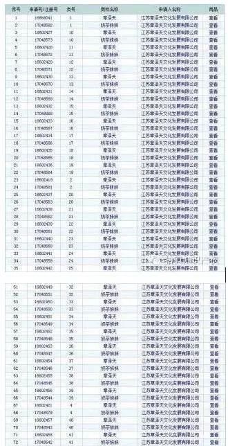 刘强东针对网络谣言发律师声明:已涉嫌侵害名誉权!