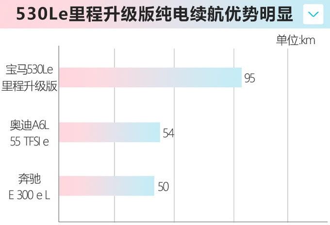  「上市」宝马新款5系“混动”上市，不涨价还送续航，百公里1.5个油