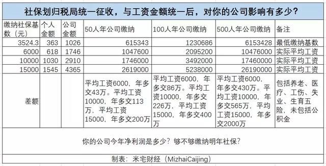 刚刚，这家企业被追缴10年社保！社保入税，HR除了裁员还能干啥？