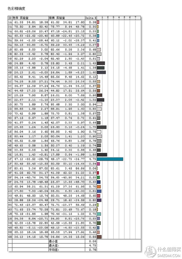 一款适合家用和工作的4K显示器?BenQ 明基 PD2700U显示器测评体验