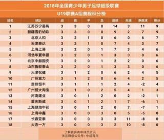 青超u19联赛A组:苏宁、新疆迎三连胜_【快资