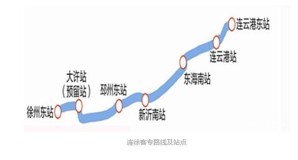 江苏在建一条新高铁，力争2020年竣工，沿线将会实现快速发展