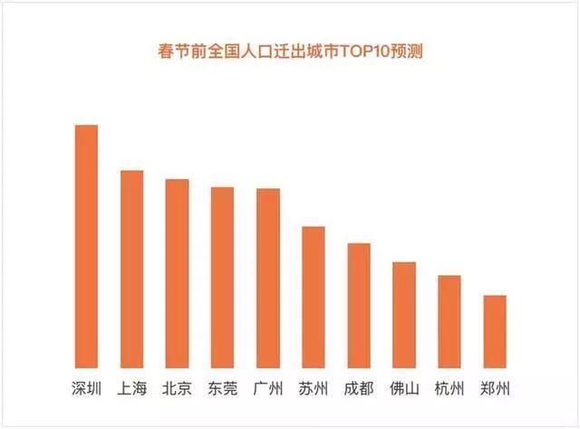  「春节假期后」花这3分钟能避出行拥堵！2020年度春运出行预测