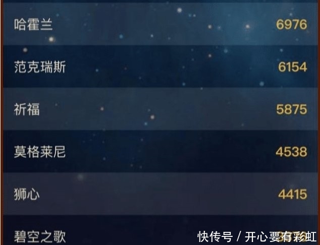  排队：魔兽世界: 怀旧服第一大服之争尘埃落定, 最老服务器白天排队8000