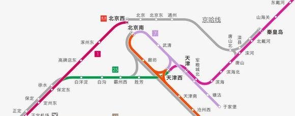 广东浙江福建江苏山东已开通高铁对比哪个省高铁发展得最好