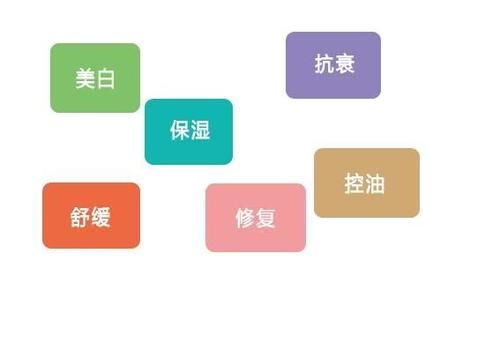  『便宜』从便宜的大宝换到海蓝之谜，钱越来越少，皮肤却没见好到哪去