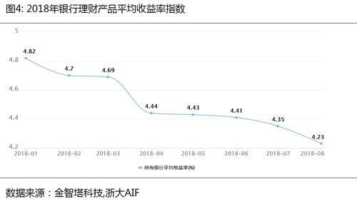 财富之声丨资管新规下,银行理财如何把握新契机?