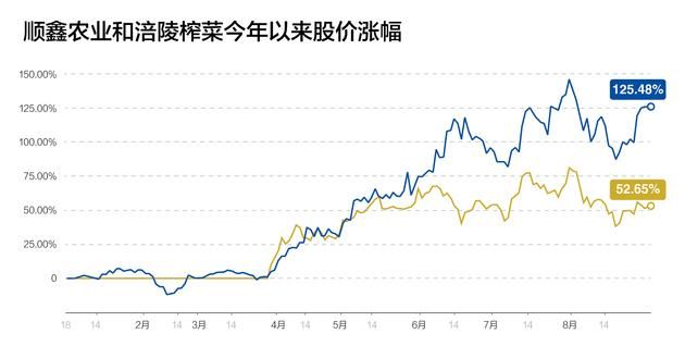 吃泡面榨菜喝啤酒等于消费降级？并不是！