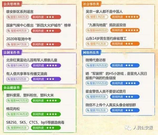 快告诉爸妈，这些谣言真的别再转了!【平安警务室】