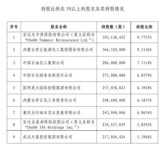 华泰保险估值创新高 股权转让或助力上市?_【